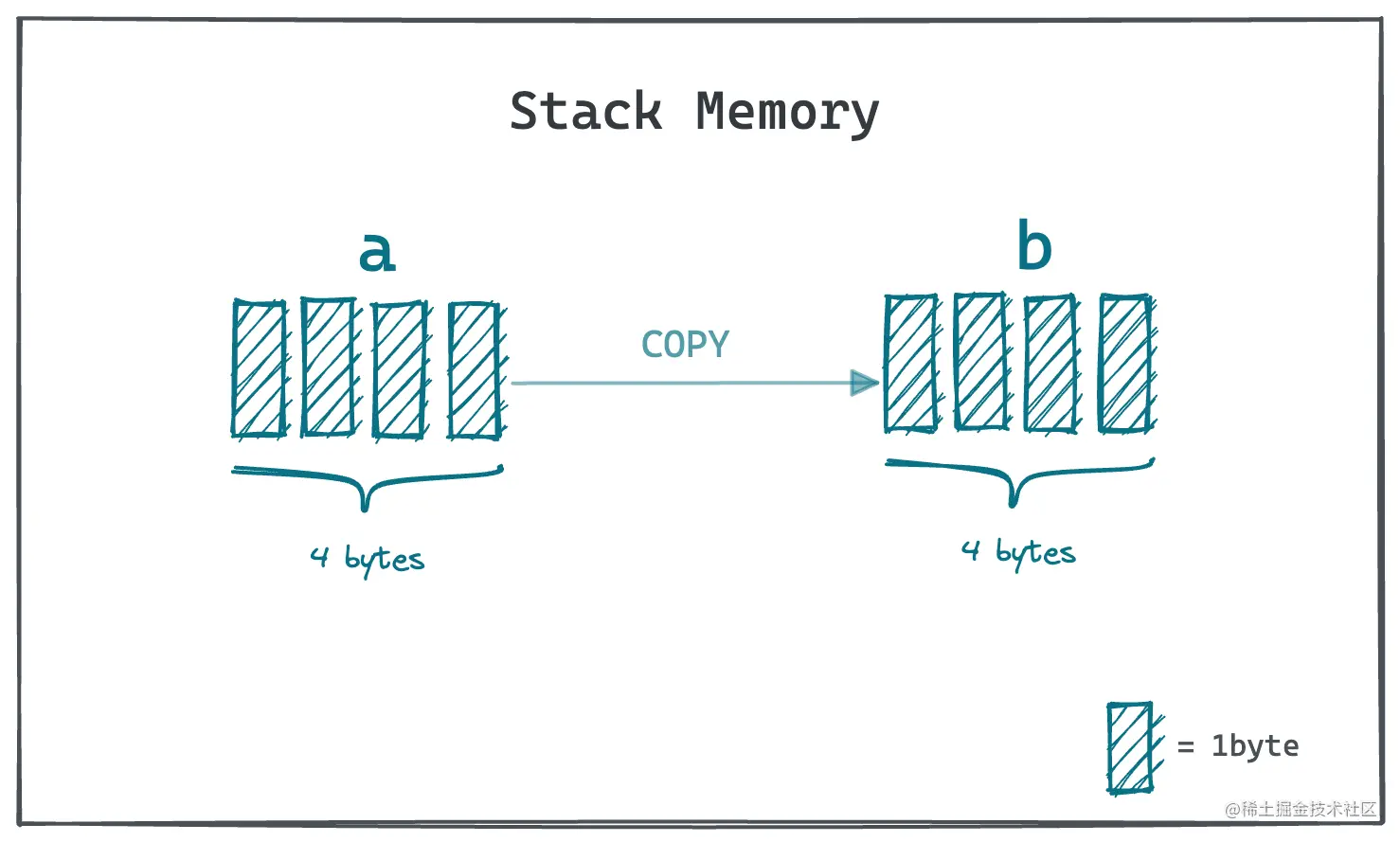 bit_for_bit_copy.png