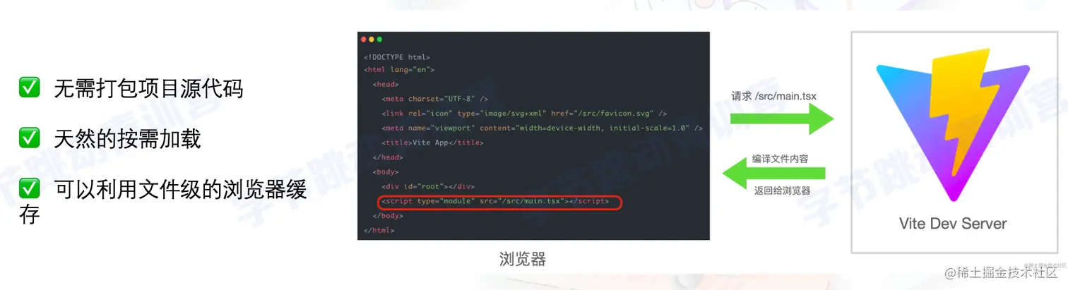 截屏2022-08-11 10.58.32.png