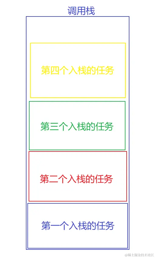 调用栈.png