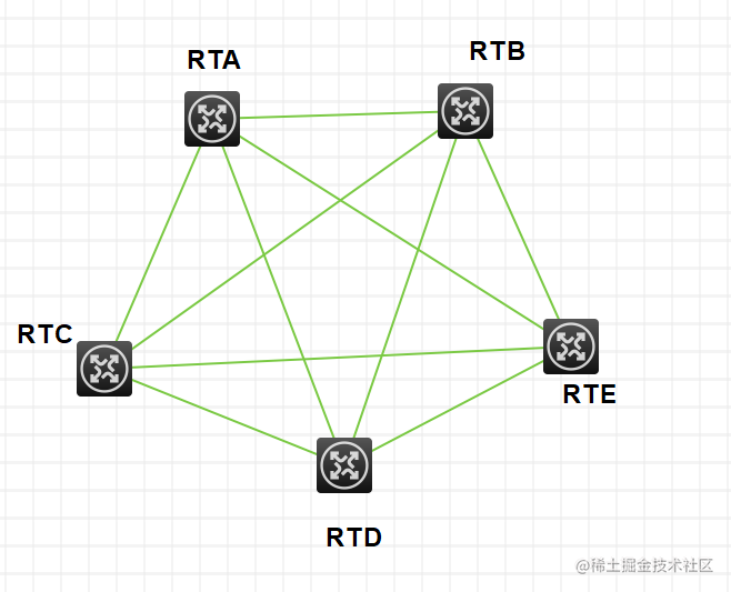 OSPF基本原理与配置-一一网