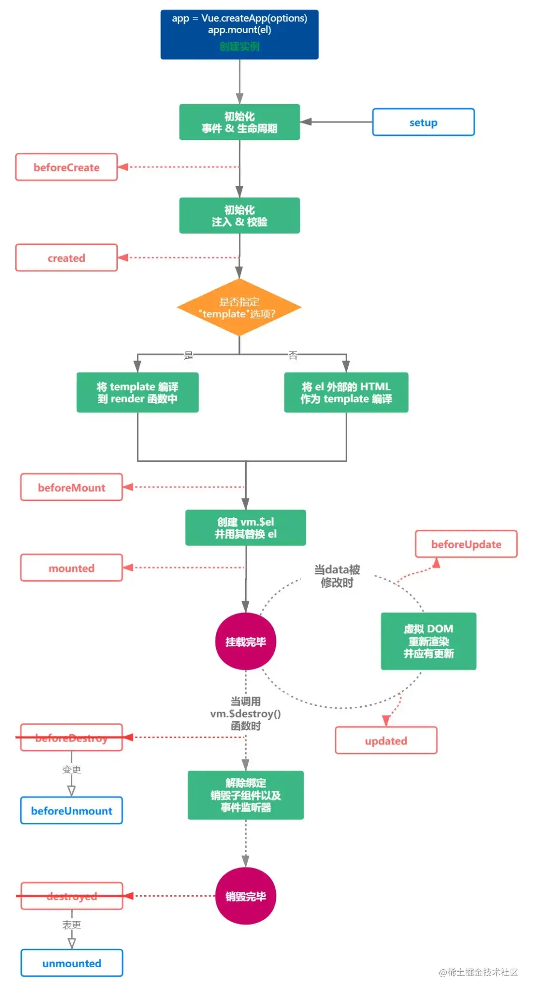Vue3生命周期.jpeg
