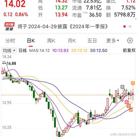 林大大哟于2024-04-08 11:40发布的图片