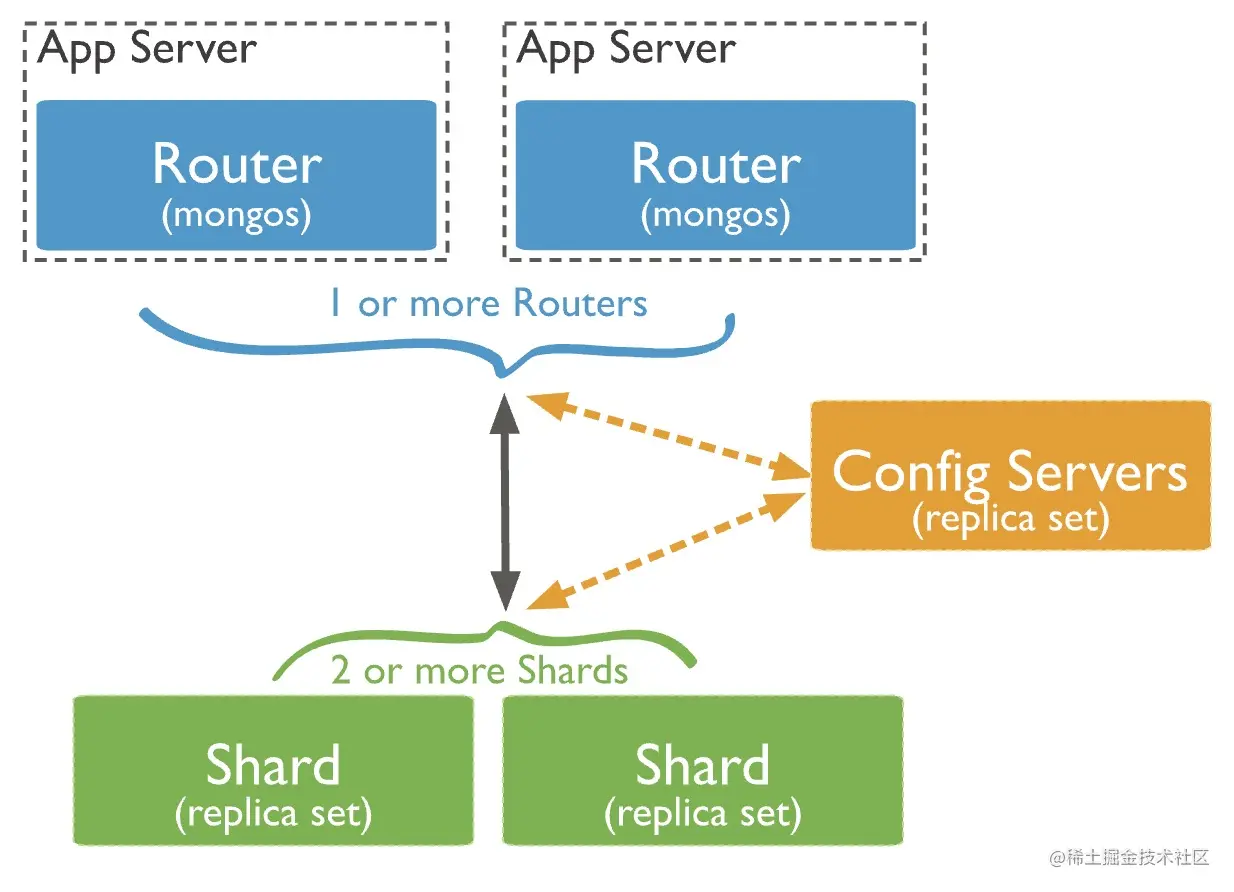 mongodb docker部署