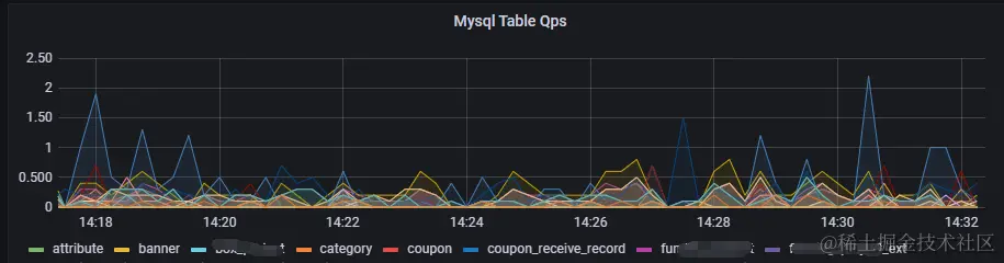 mysql_table_qps.png
