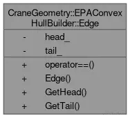 classCraneGeometry_1_1EPAConvexHullBuilder_1_1Edge__coll__graph.png