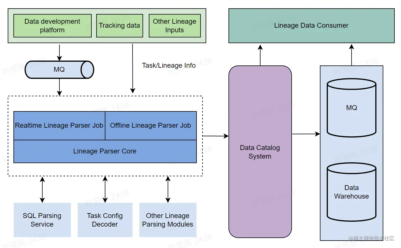 屏幕截图 2023-07-10 102135.png