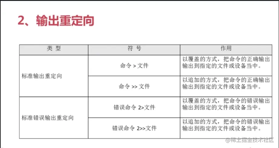 Shell基础
