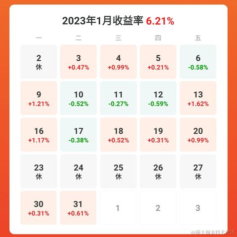 c_c_于2023-01-31 20:22发布的图片