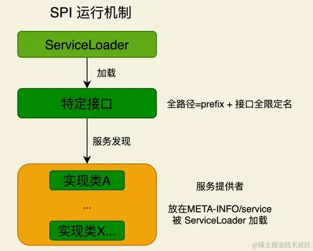 SPI-运行机制.png