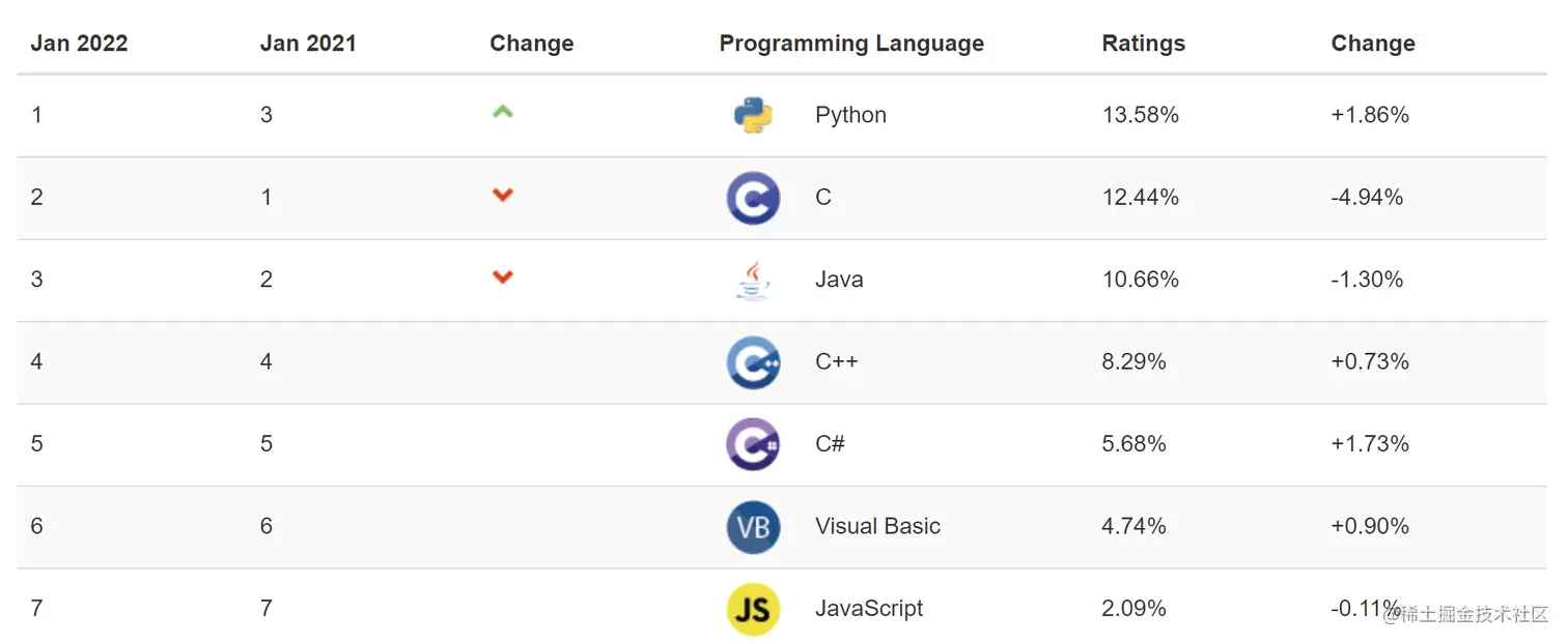 编程语言排行.png