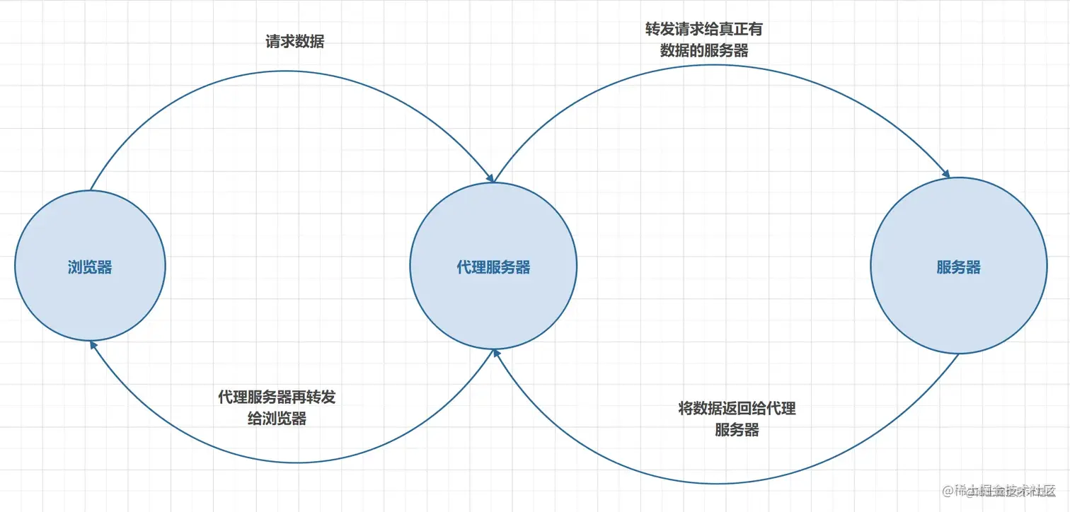 621df0ffdde04c93a97d52351fa87355_tplv-k3u1fbpfcp-zoom-in-crop-mark_3024_0_0_0.awebp