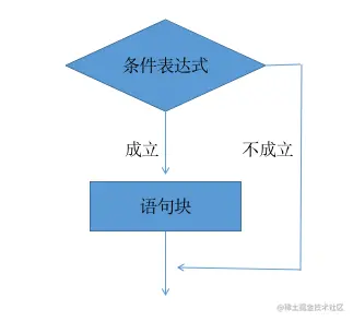 条件表达式.png