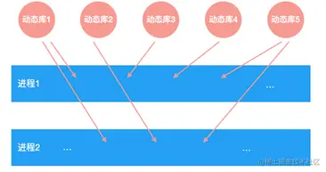 动态库.png