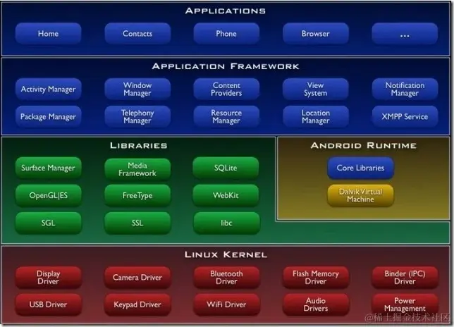 基于android平台的语音机器人服务娱乐系统_3_Chat GPT云炬学长_来自小红书网页版.jpg
