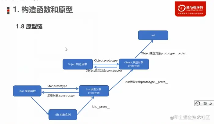 原型链.png