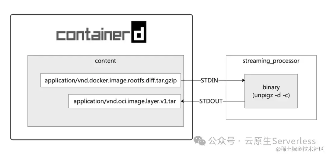 containerd导入镜像  第1张