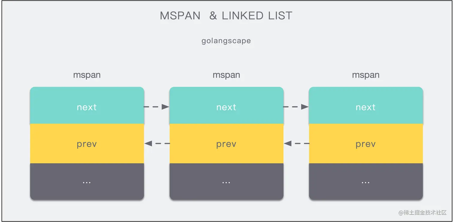 mspan linked list.png