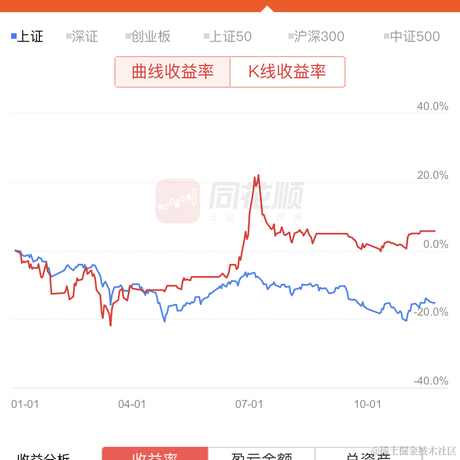 Sarol于2022-11-22 09:29发布的图片