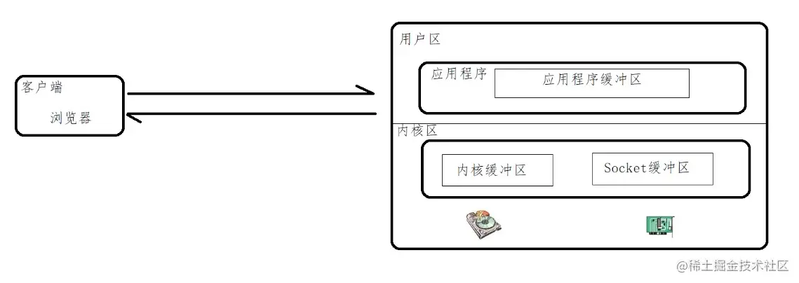 nginx静态资源部署【4】nginx静态资源部署