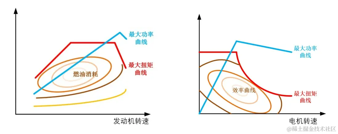 驱动效率曲线.png