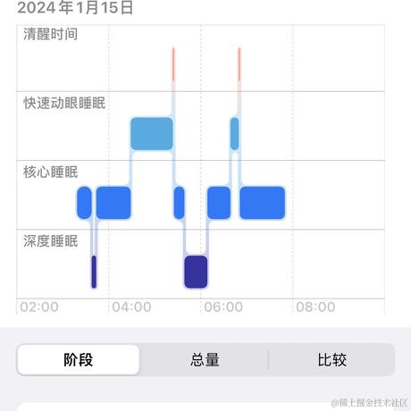 是小强啊于2024-01-15 11:42发布的图片
