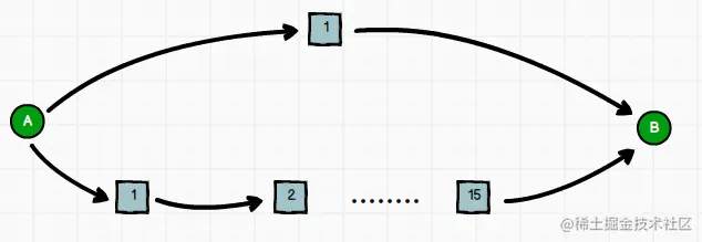 routes.png