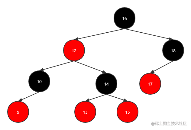 红黑树流程9.png