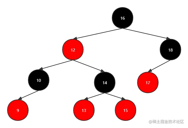红黑树流程9.png