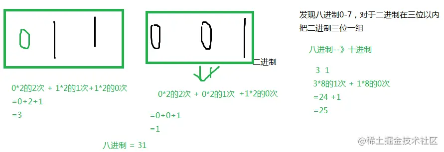 2、二进制与八进制转换.png