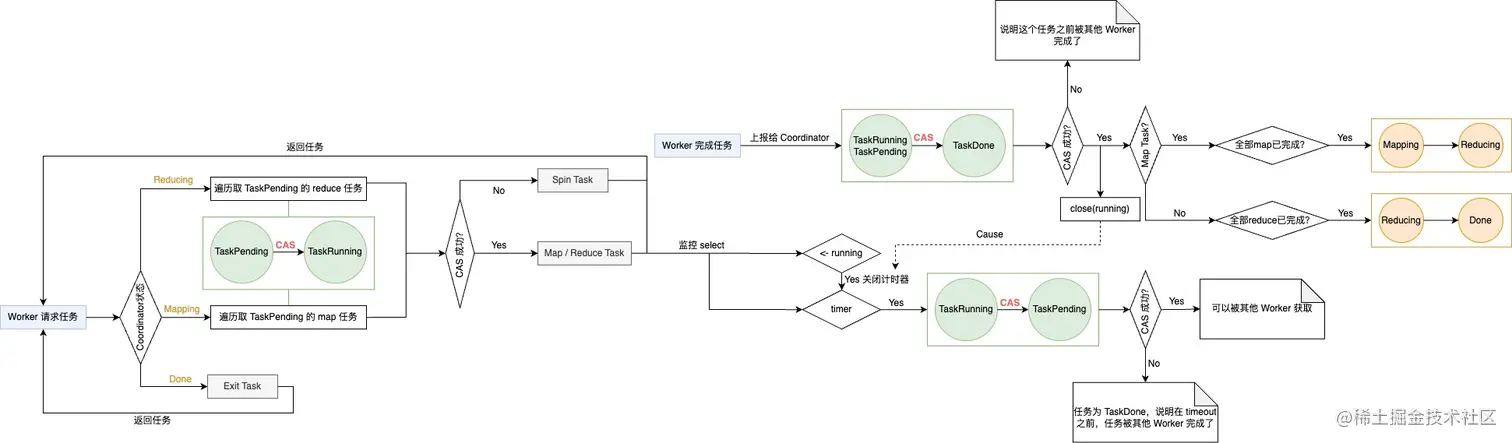 mapreduce 整体流程