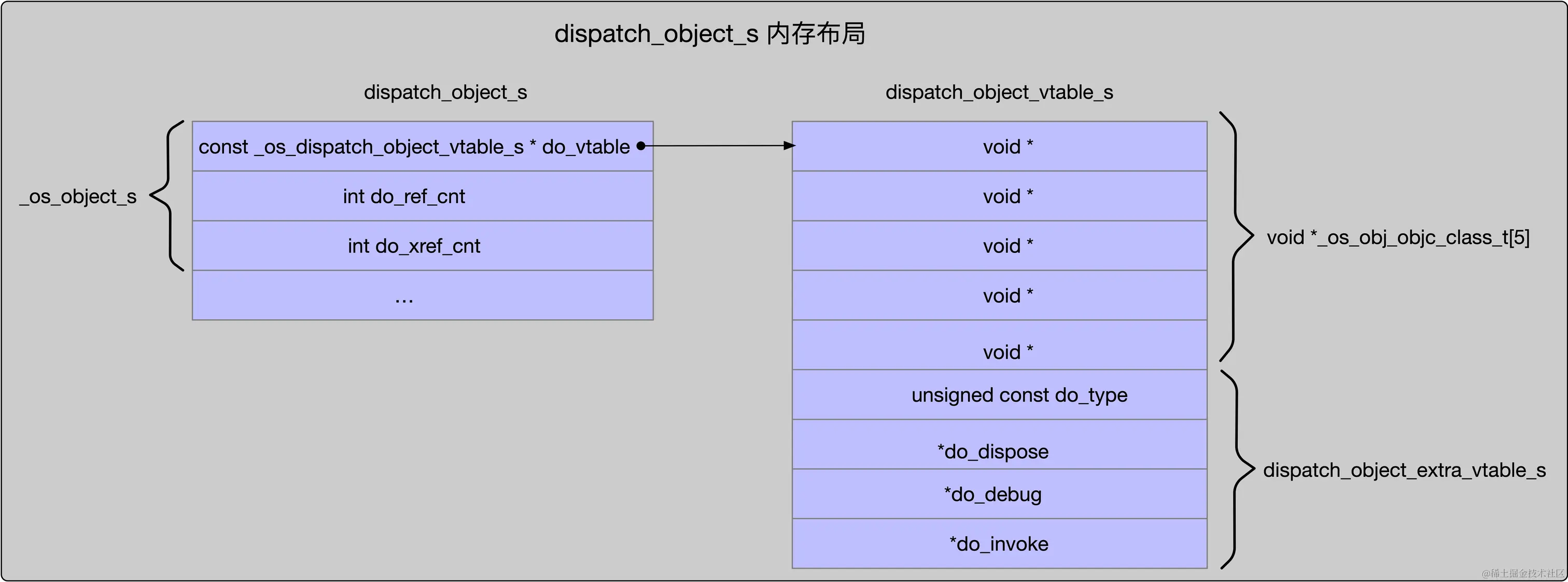 GCDDispatchObject_s.png