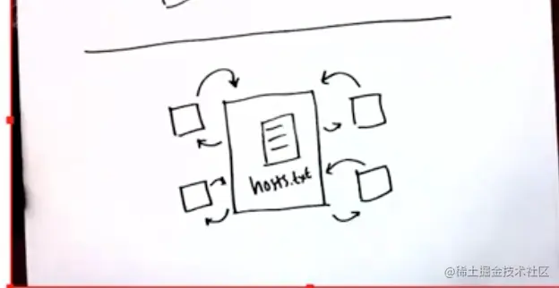 Pasted image 20211104104301.png