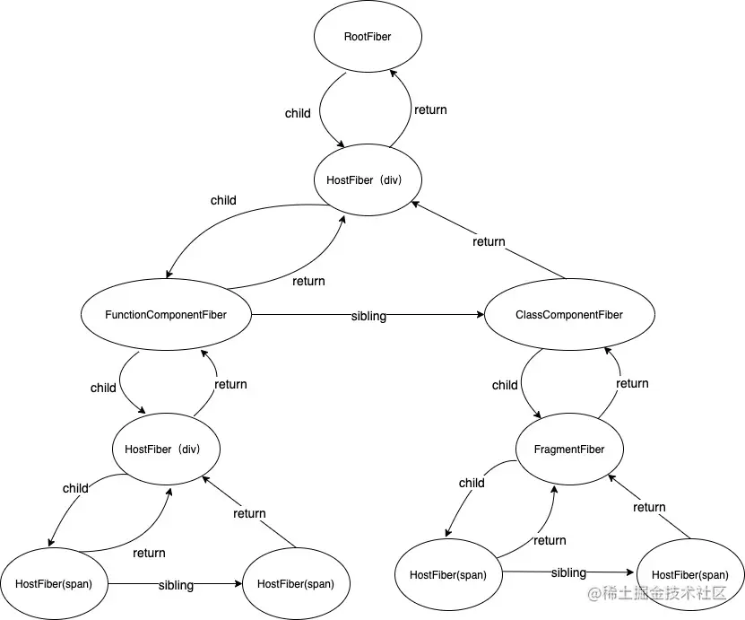 FiberTree.jpg