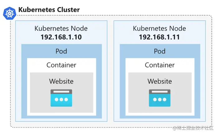 3-11 K8s Network.png