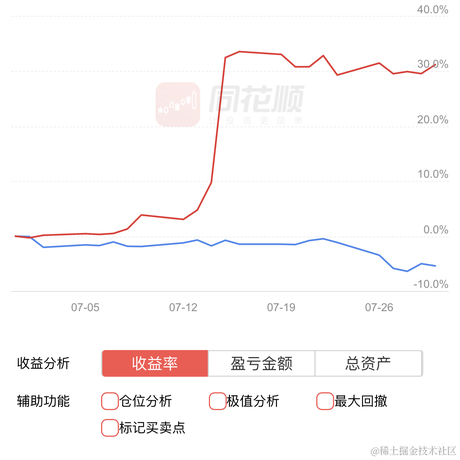 已注销于2021-07-30 16:08发布的图片