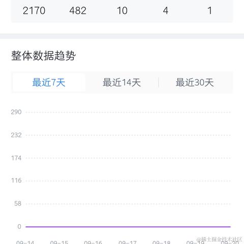 forwardXX于2022-09-22 07:17发布的图片