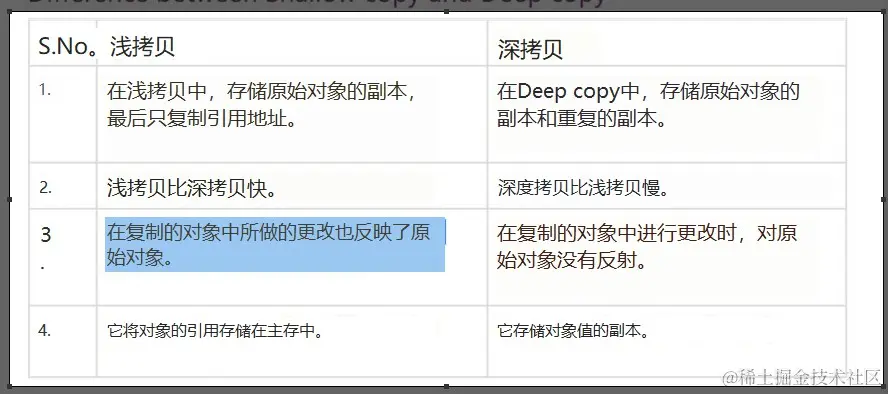 深浅拷贝.jpg