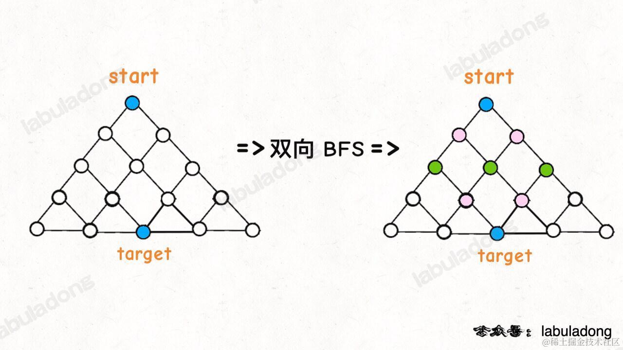 BFS(广度优先搜索)系列