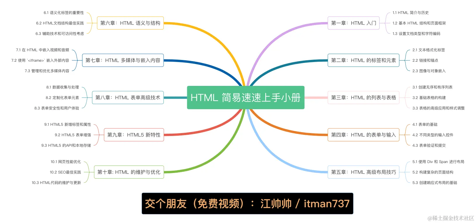 HTML 小册大纲.png