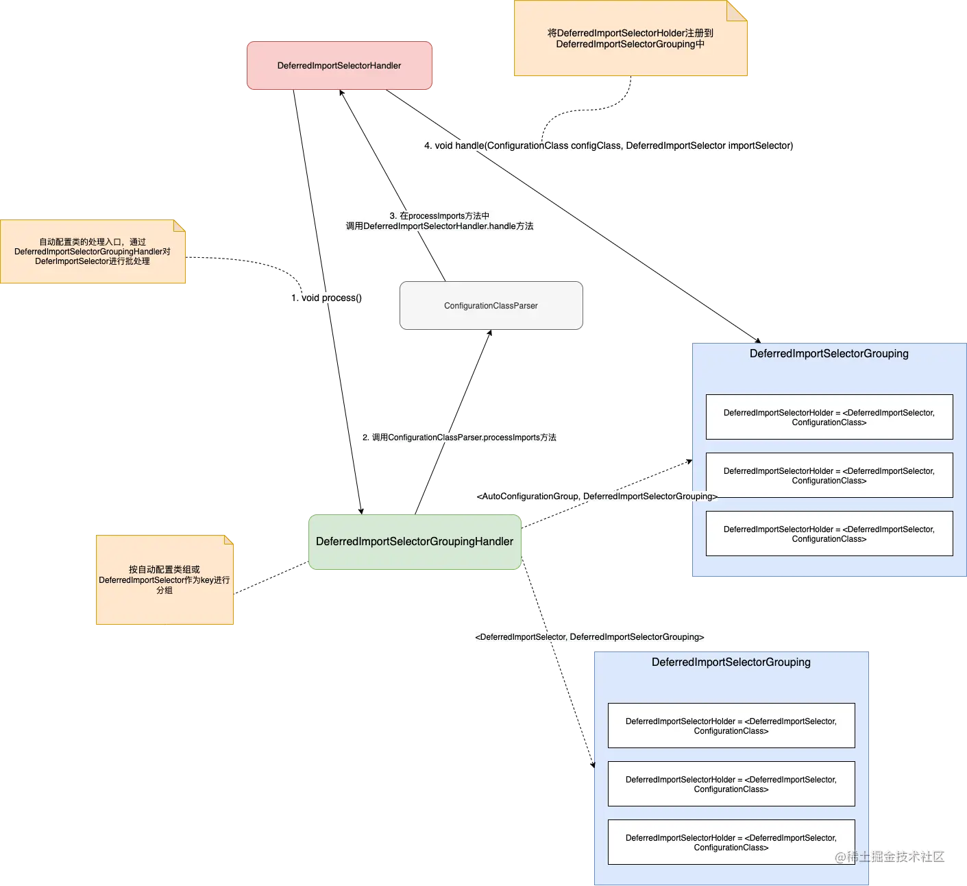 Pasted image 20230709211826.png