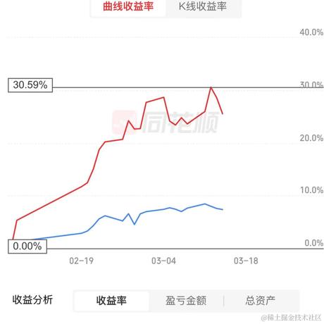 林大大哟于2024-03-14 15:20发布的图片
