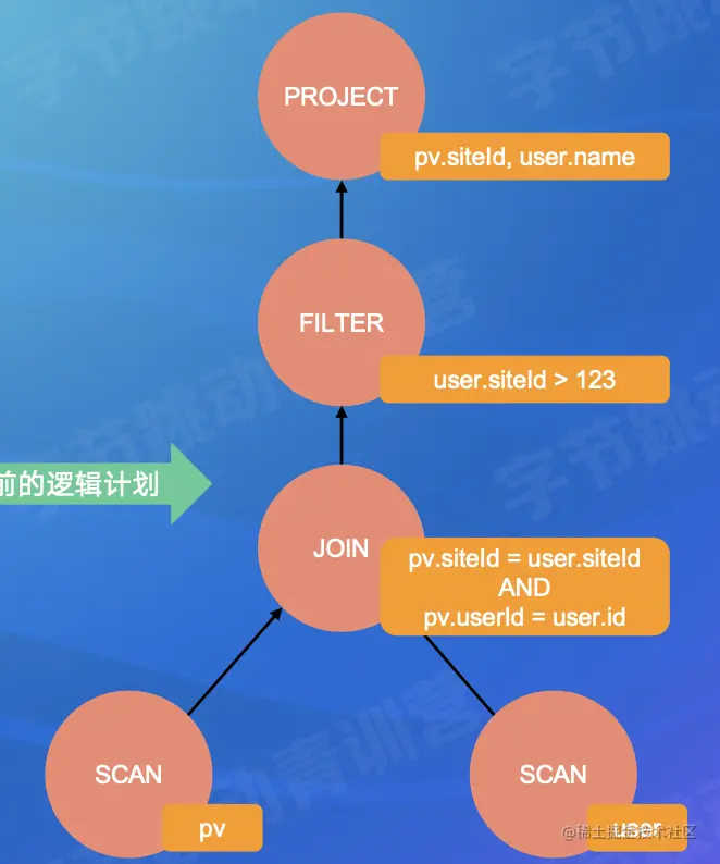 截屏2022-07-24 15.25.35.png