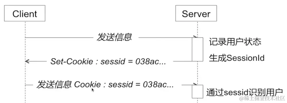 http_session.png