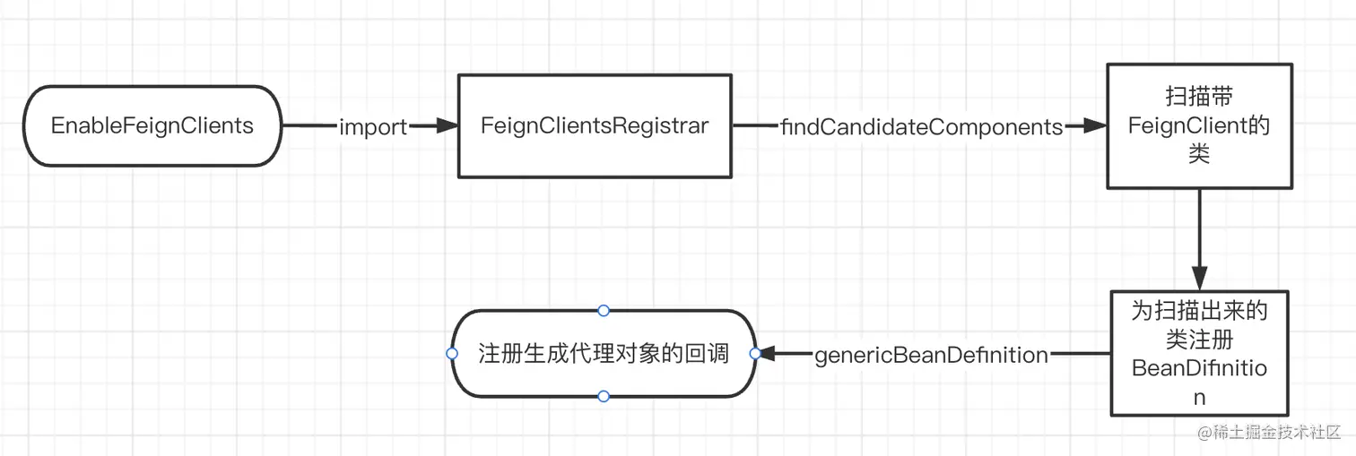 Feign流程.png