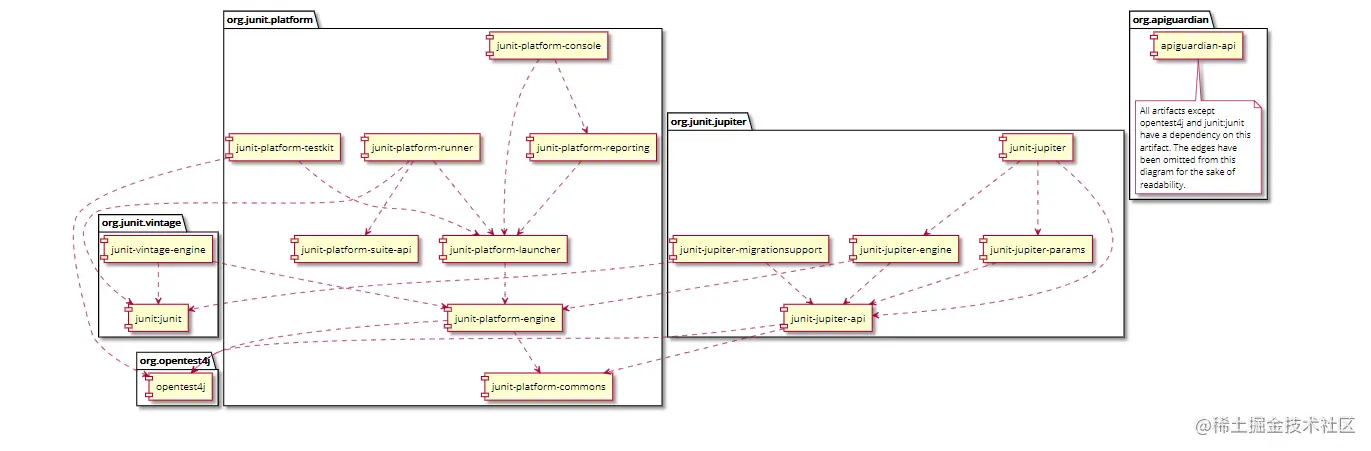 springboot-junit5-web