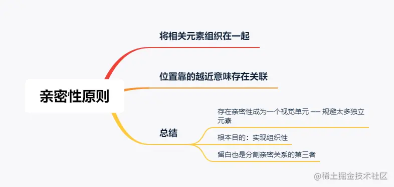 亲密性原则.png