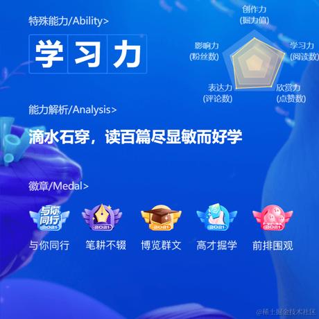 前端队长Daotin于2022-01-10 10:15发布的图片