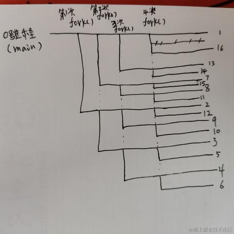 阿咚于2023-04-11 22:22发布的图片