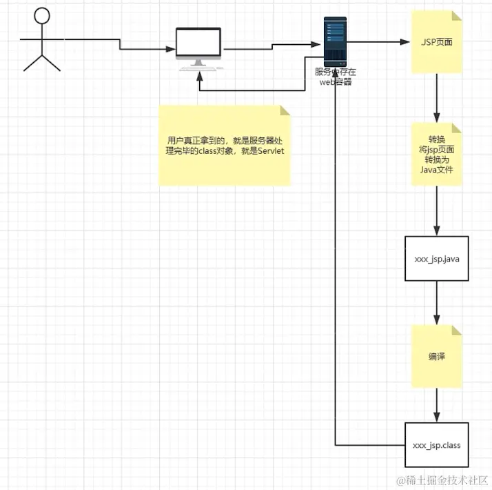 截屏2023-03-28 20.52.59.png