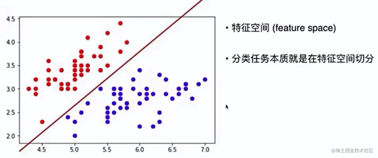 特称空间